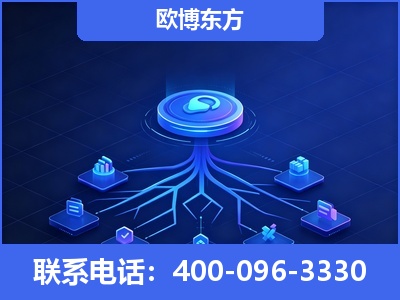 广汉-全链豆包优化